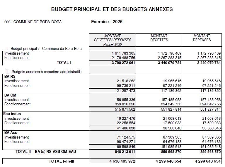 budgets 2026